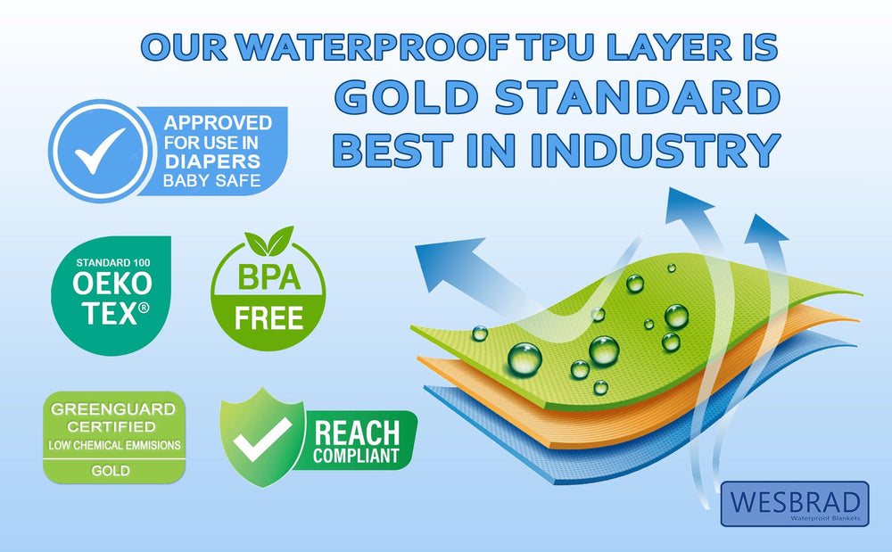 WESBRAD queen-size 90x80 layout laid out for bed or couch coverage.