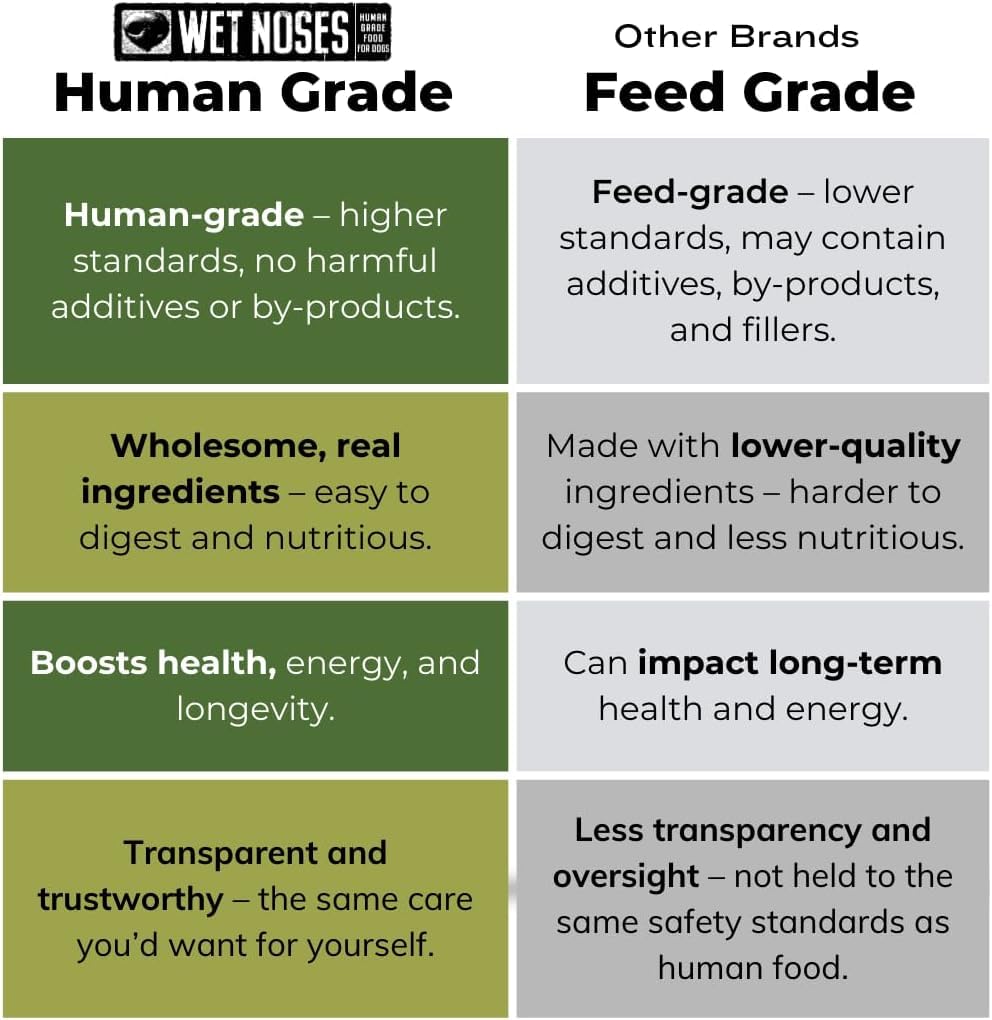 No corn, wheat, soy, or peas banner on Wet Noses Moments box signals allergen-friendly snacking