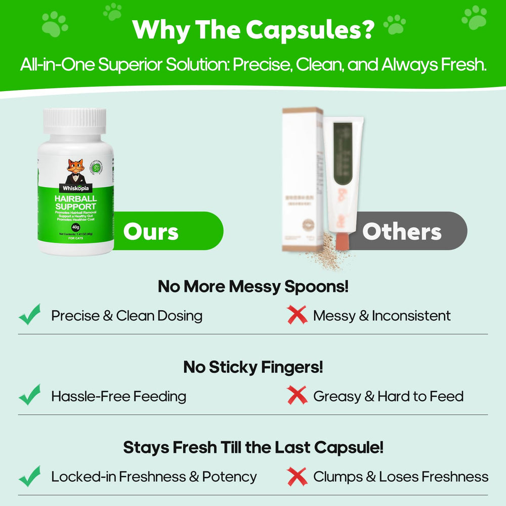 Whiskopia hairball relief capsules closeup, easy-to-administer cat supplement