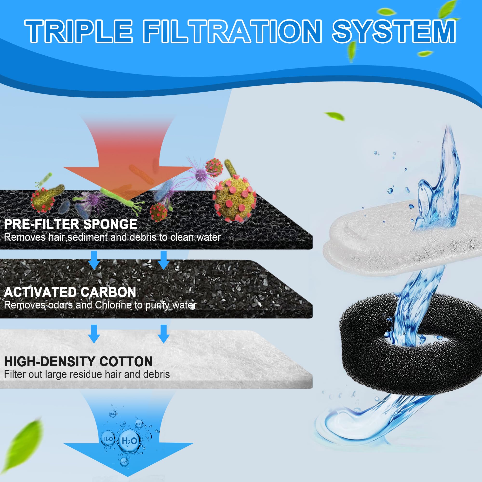 Whksoy cat and dog fountain filters support shared hydration