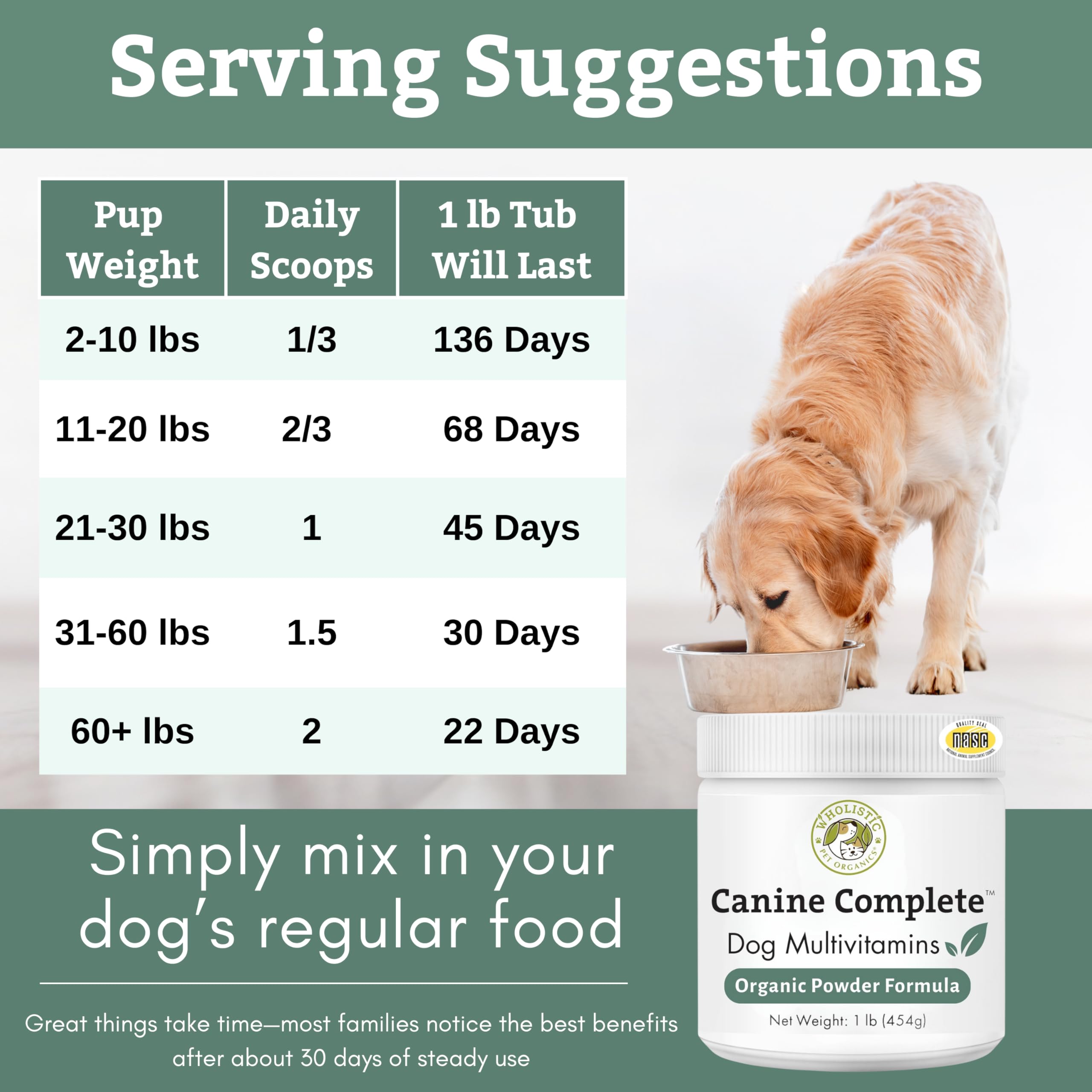 Wholistic Pet Organics Canine Complete organic-ingredients highlight high-quality nutrition