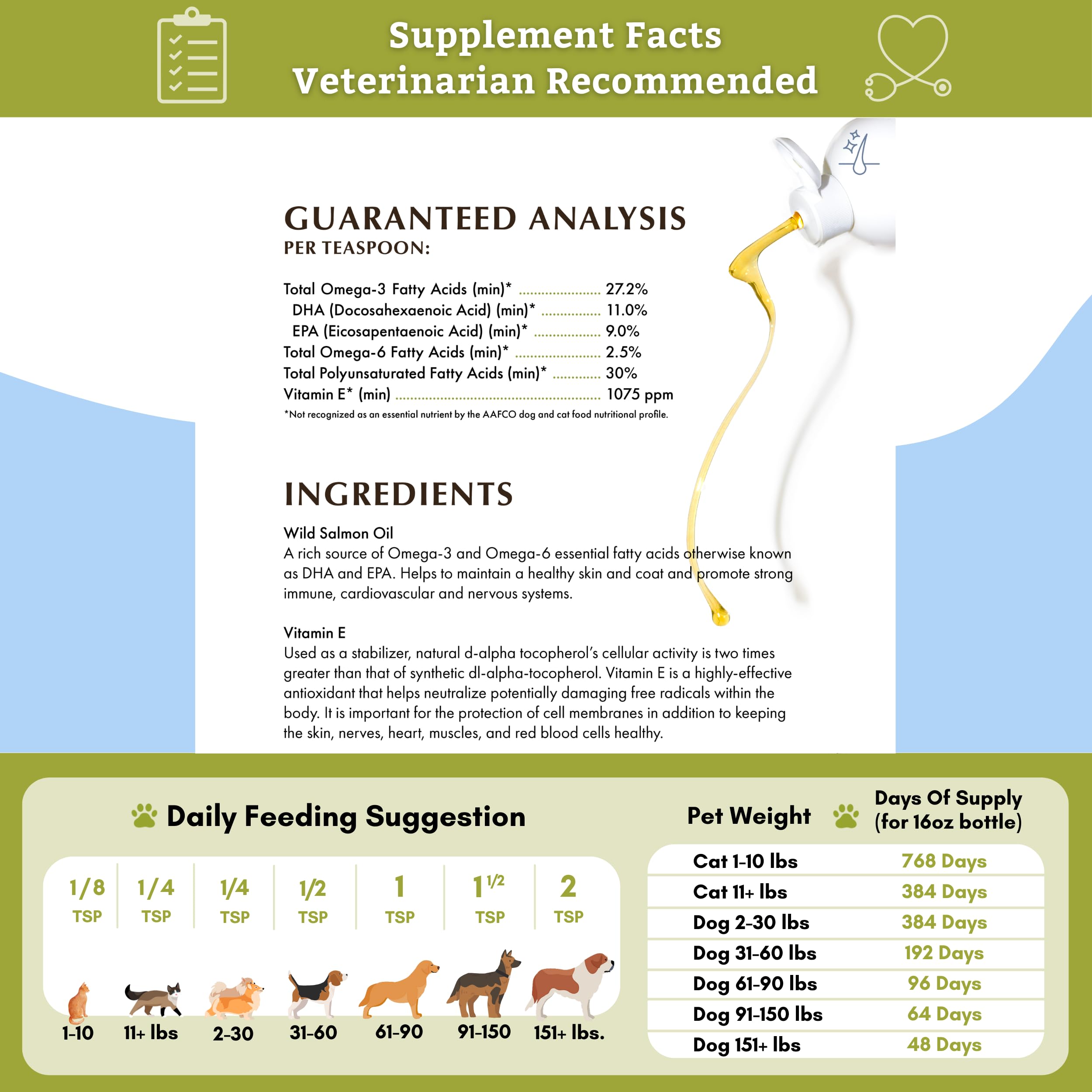 Wholistic Pet Organics Salmon Oil bottle held shows trust and quality.