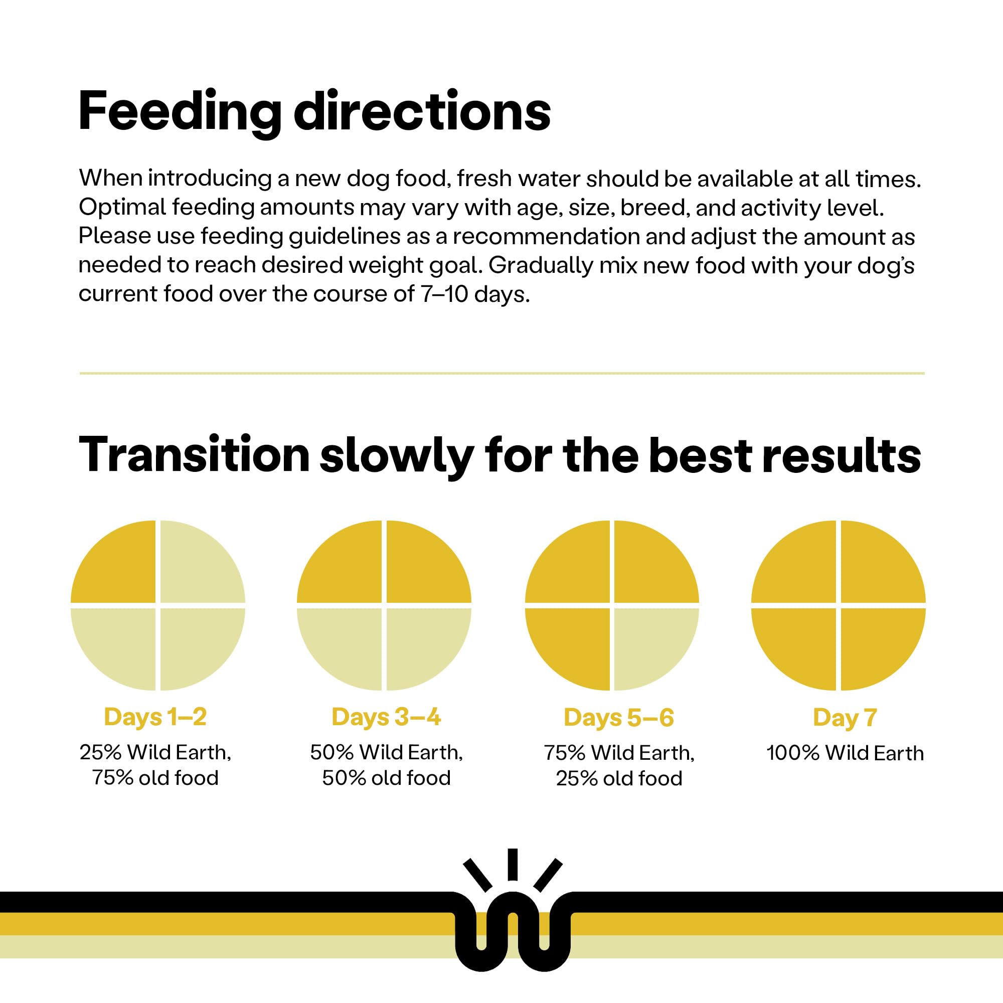 Wild Earth allergen-free formula graphic indicates meat, dairy, wheat absence
