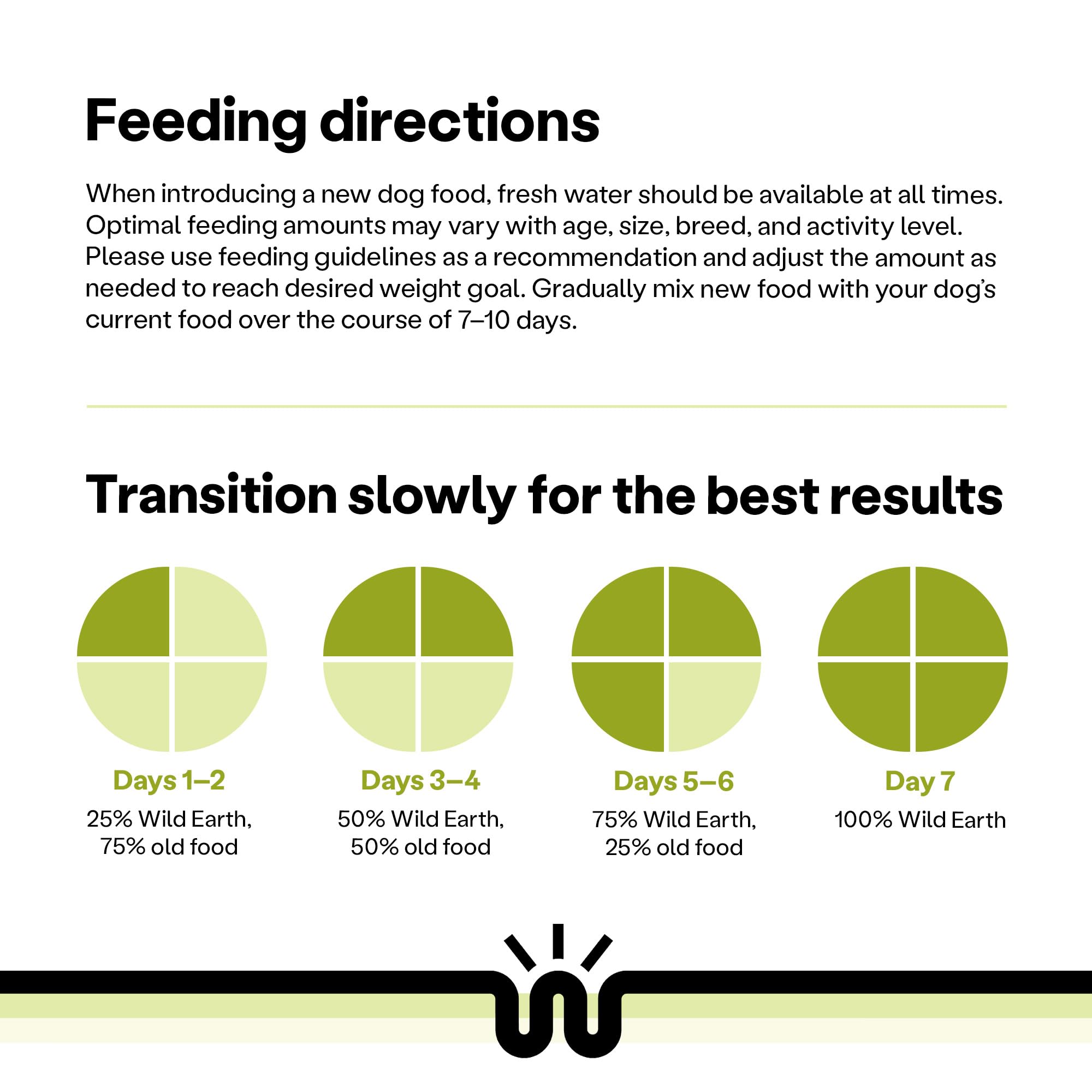 Wild Earth allergen-free label indicates wheat-free and dairy-free kibble.