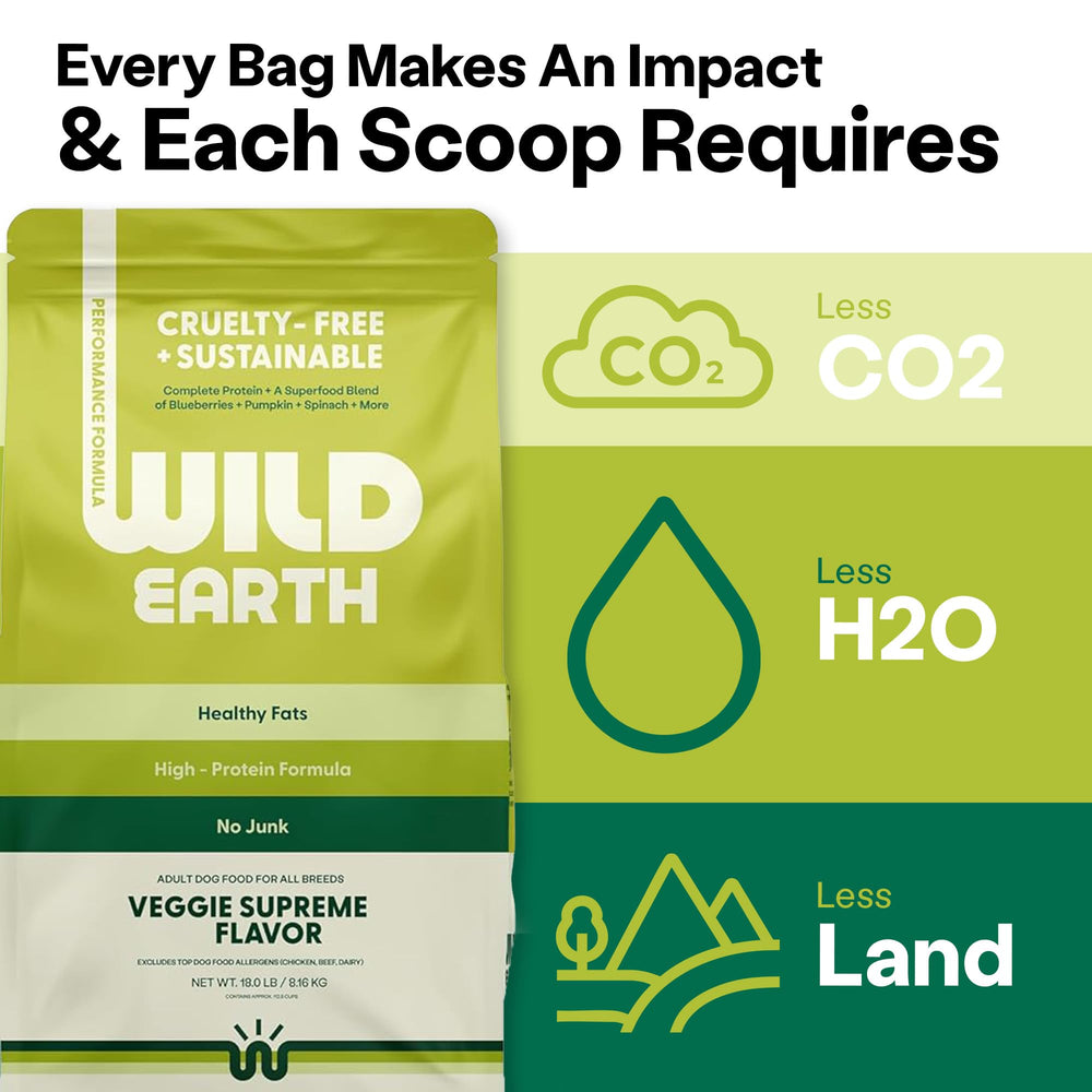 Wild Earth Veggie Supreme includes DHA Taurine L-Carnitine for brain and heart health