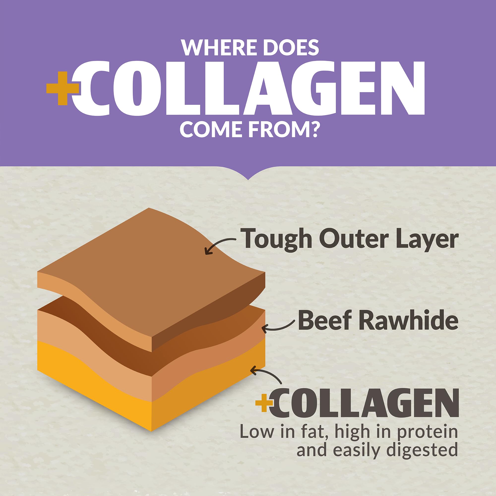 Wild Eats Collagen Chews grain-free and rawhide-free option.