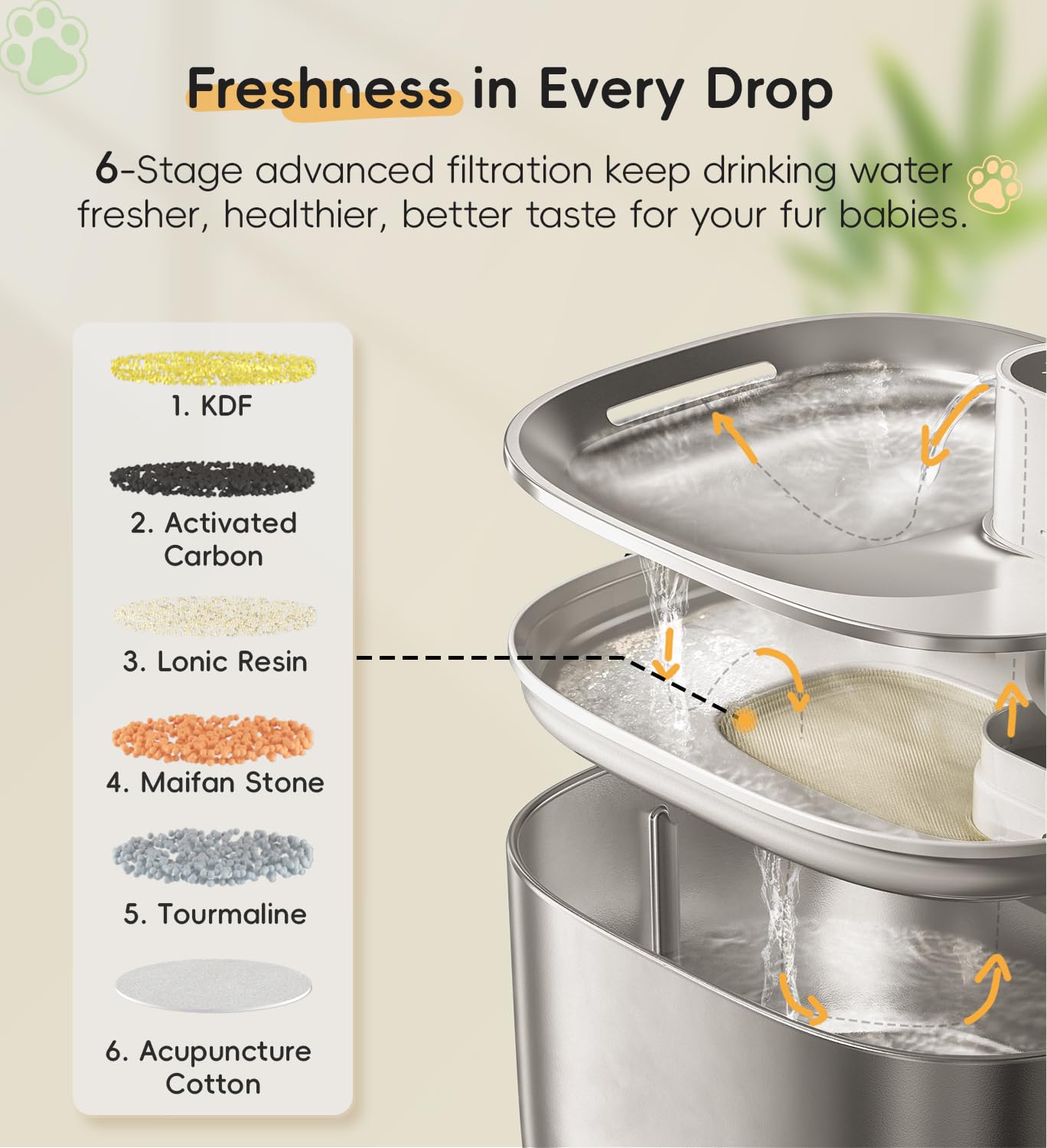 WILKIEE cat fountain filter system exposed, highlighting six-stage purification media
