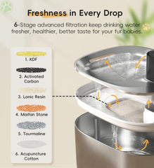WILKIEE cat water fountain automatic water stream attracting pets to drink.