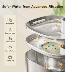 WILKIEE FS10 Plus 32 sponges help absorb debris for fresh-tasting water.