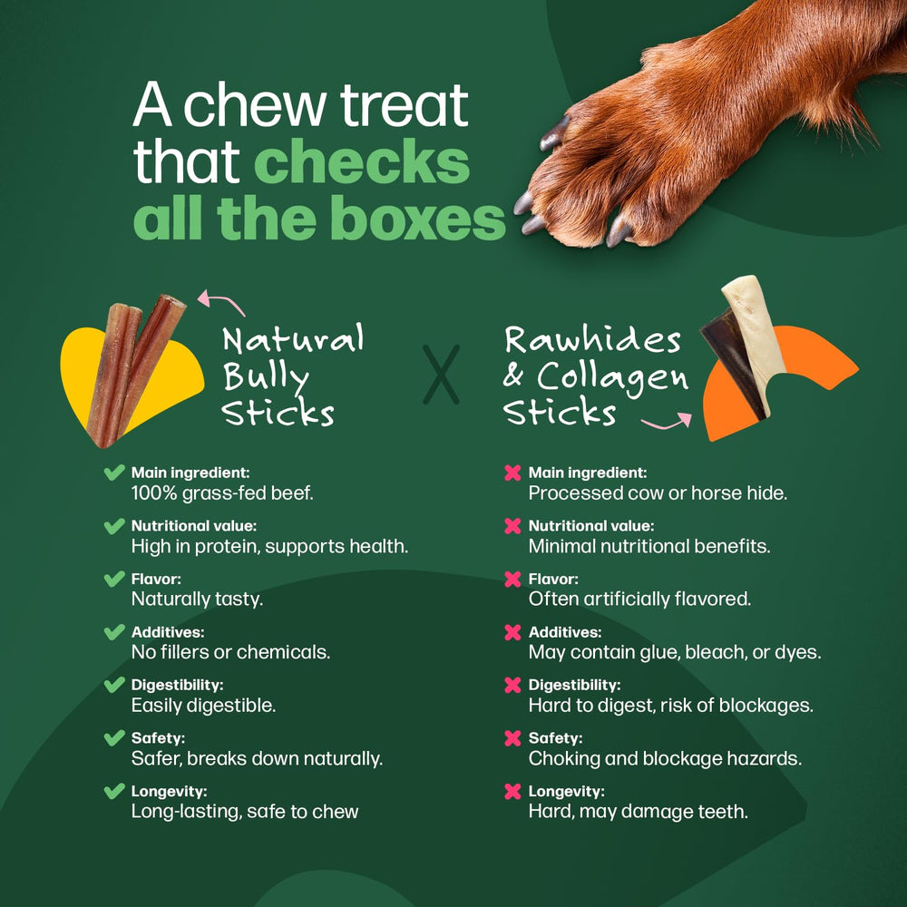 Willow & I natural bully sticks emphasize additive-free snacking without synthetic fillers.