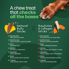 Willow & I natural bully sticks emphasize additive-free snacking without synthetic fillers.