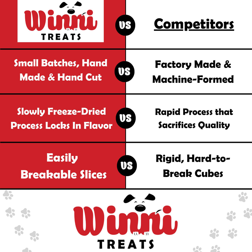 Winni Treats: premio sabroso para reforzar conductas durante paseos y rutinas.