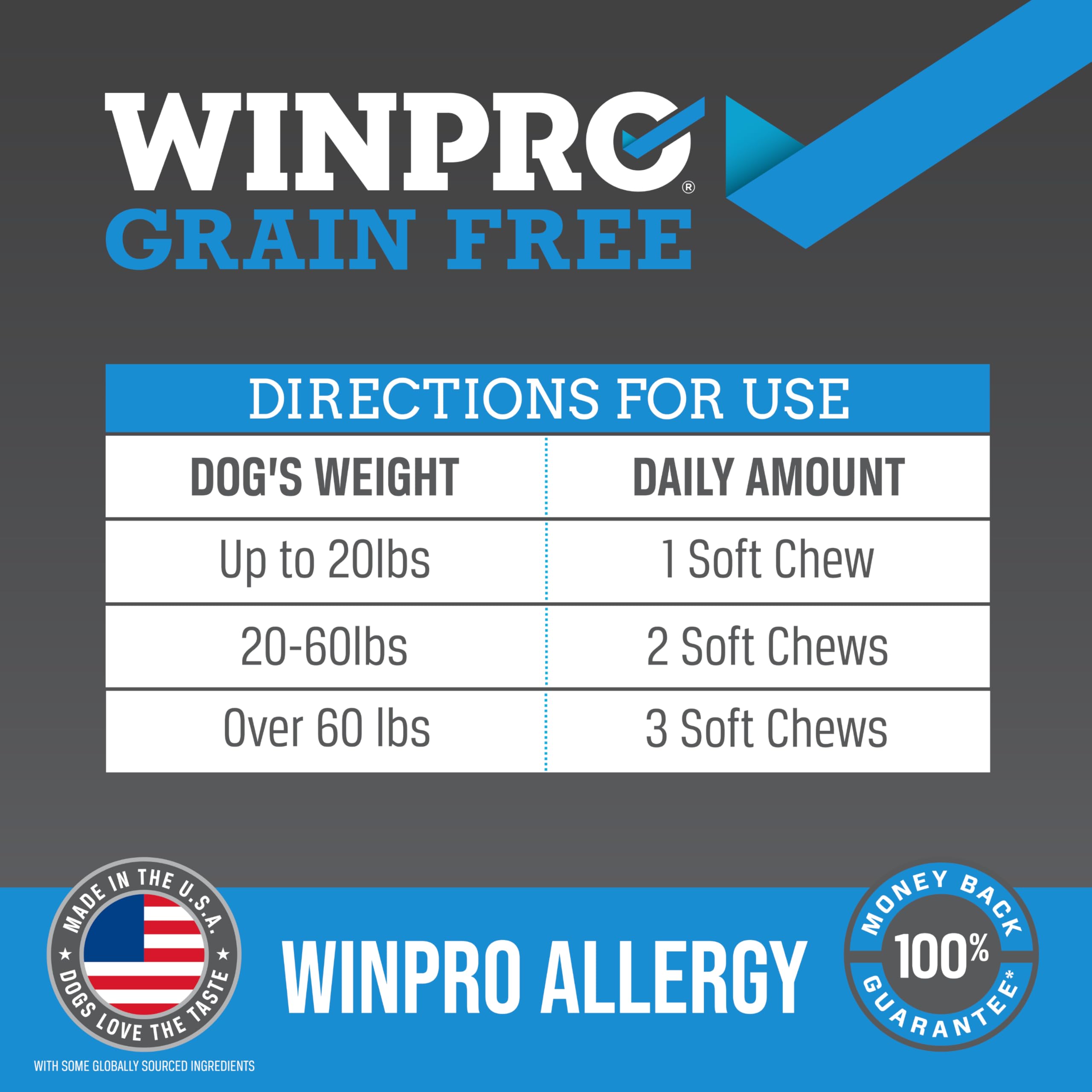 Dog enjoying daily routine with WINPRO Allergy Chews and potential skin health benefits
