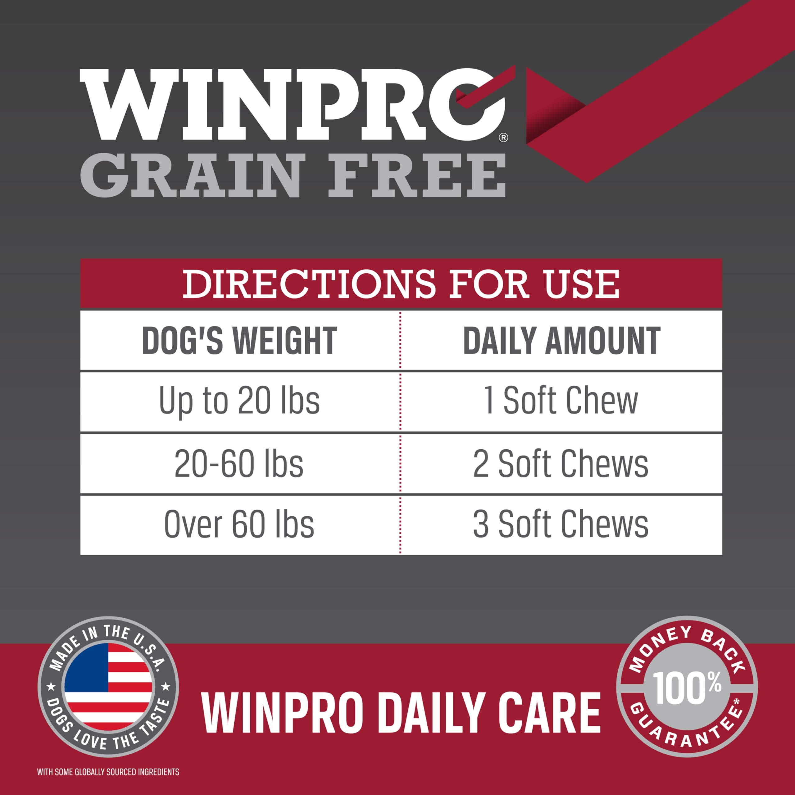 WINPRO Midwest-sourced porcine plasma ingredient highlighted in supplement.