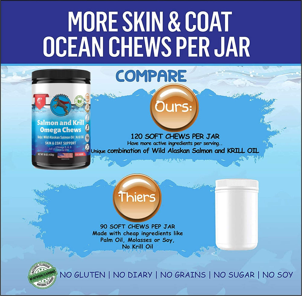 WizardPet USA-made packaging image underscoring GMP facility quality