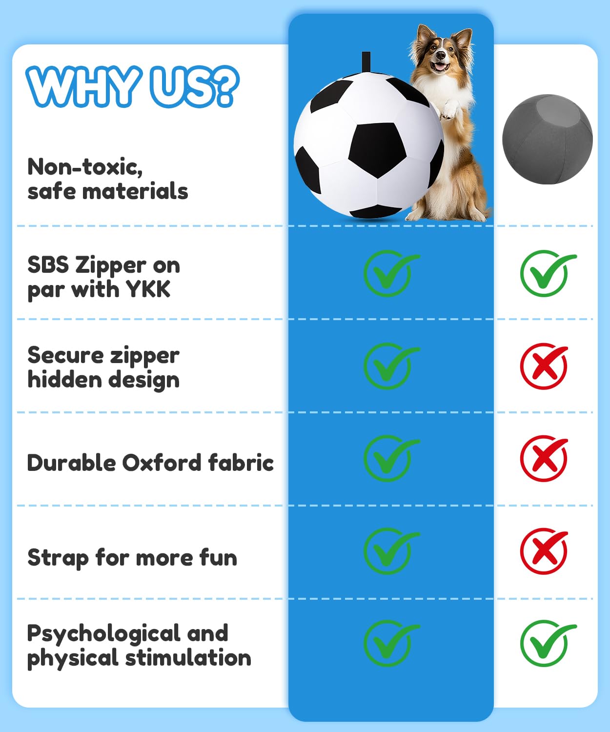 Wofypetny 25inch Herding Ball cleaning feature demonstrates machine-washable cover for quick mess relief.