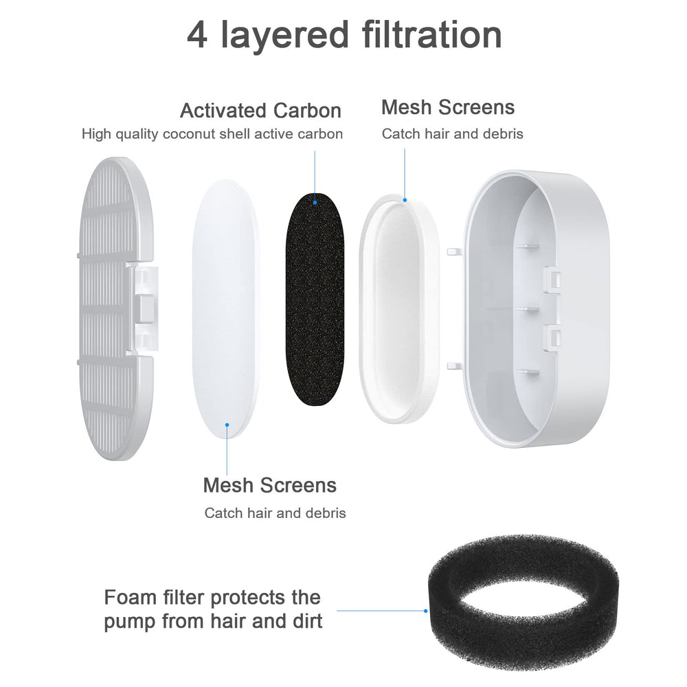 Wonder Creature activated carbon filter highlighting odor absorption benefits