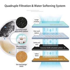 Wonder Creature carbon filter 5-inch diameter improves water clarity and odor control