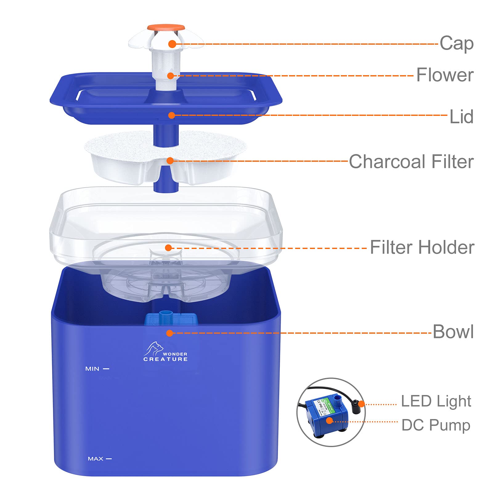 Wonder Creature 3 flow designs entice pets to drink more from moving water