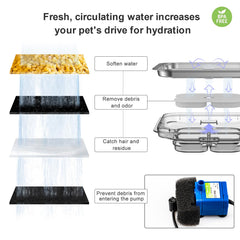 Wonder Creature cat water fountain 360-degree streams for engaging hydration from all angles.