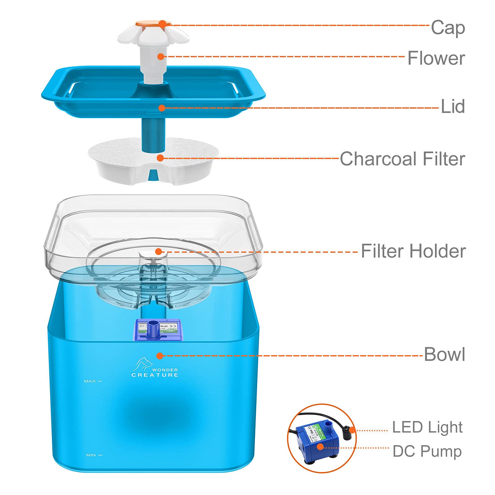 Wonder Creature fountain pump access detaches for simple maintenance.