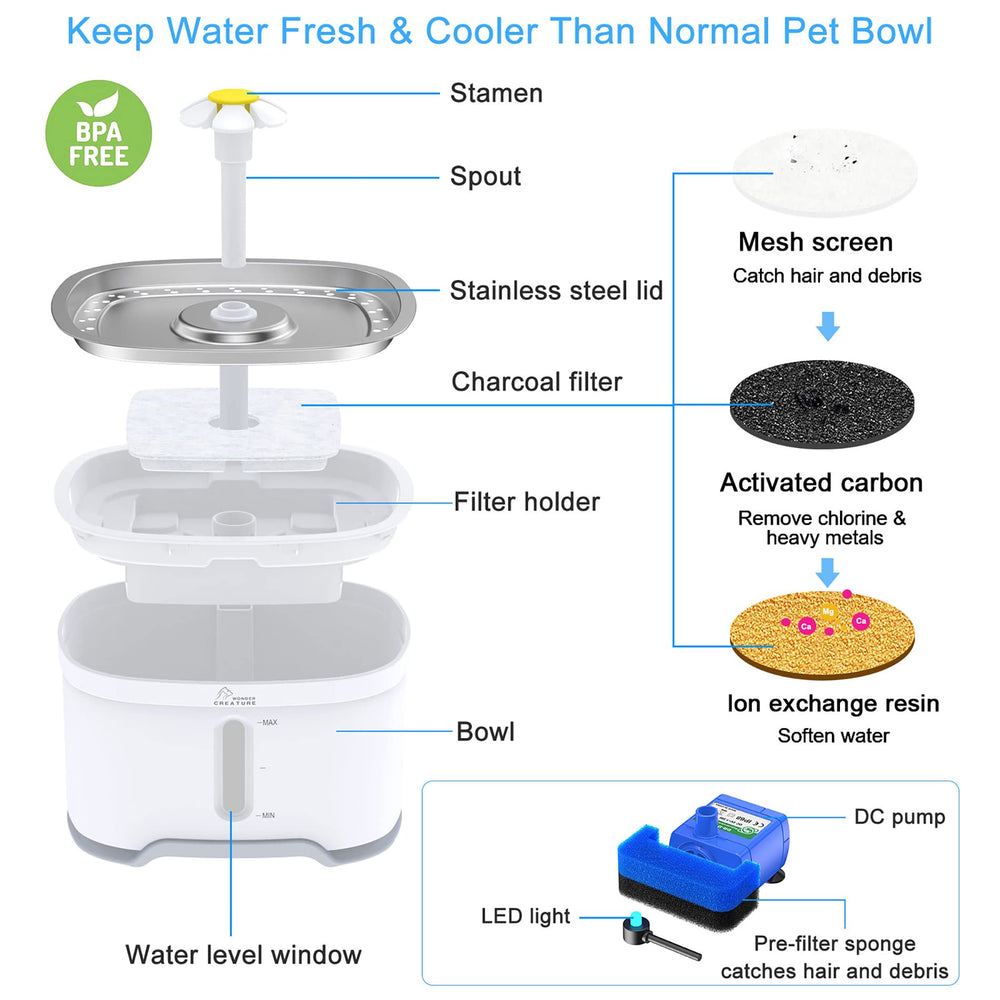 Wonder Creature fountain features two spouts and four drinking modes for variety.