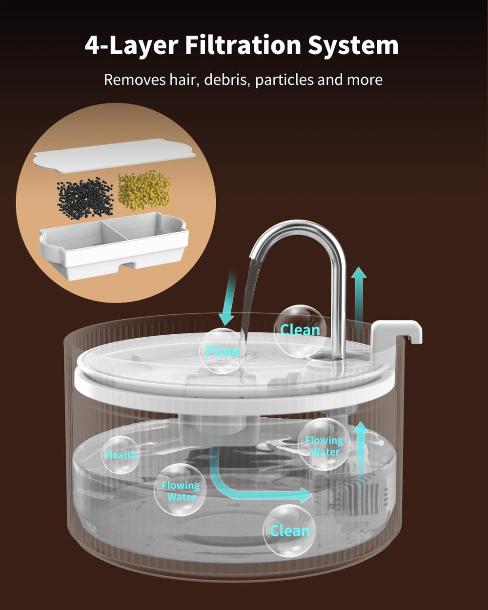 Wonder Creature ceramic cat water fountain easy to assemble and disassemble for cleaning.
