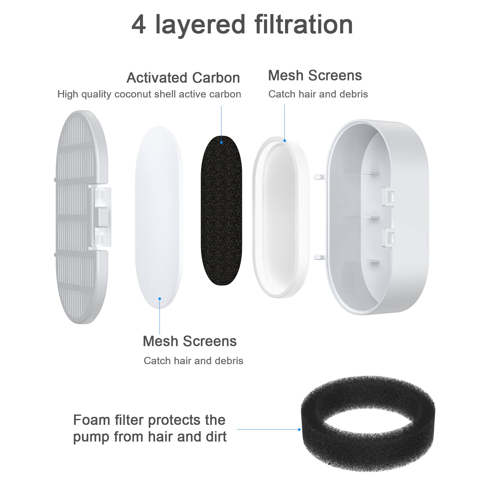 Wonder Creature three-layer filtration system highlights carbon and fabric layers at work.
