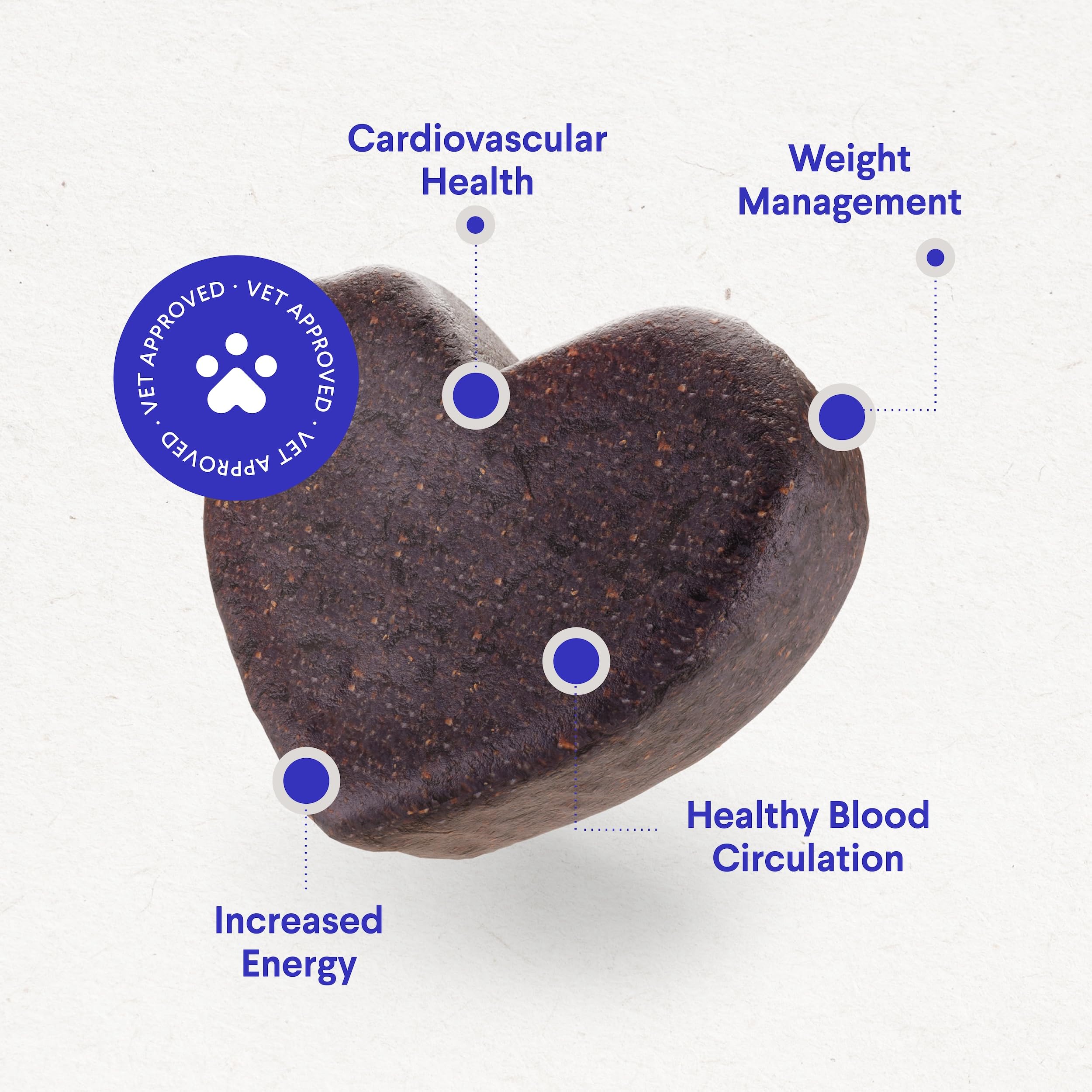 Wonder Paws Cardio Chews packaging emphasizes gluten-free bacon flavor for dogs