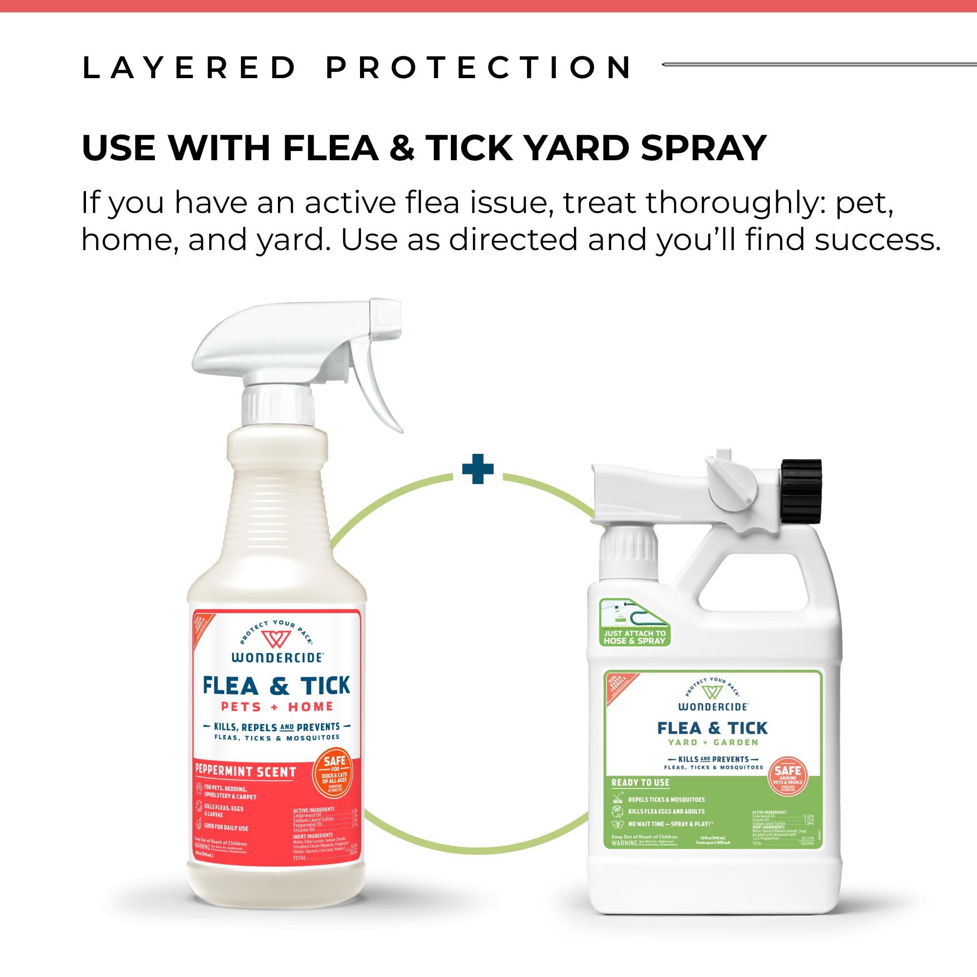 Wondercide peppermint spray-directions cover safe use around family and pets.