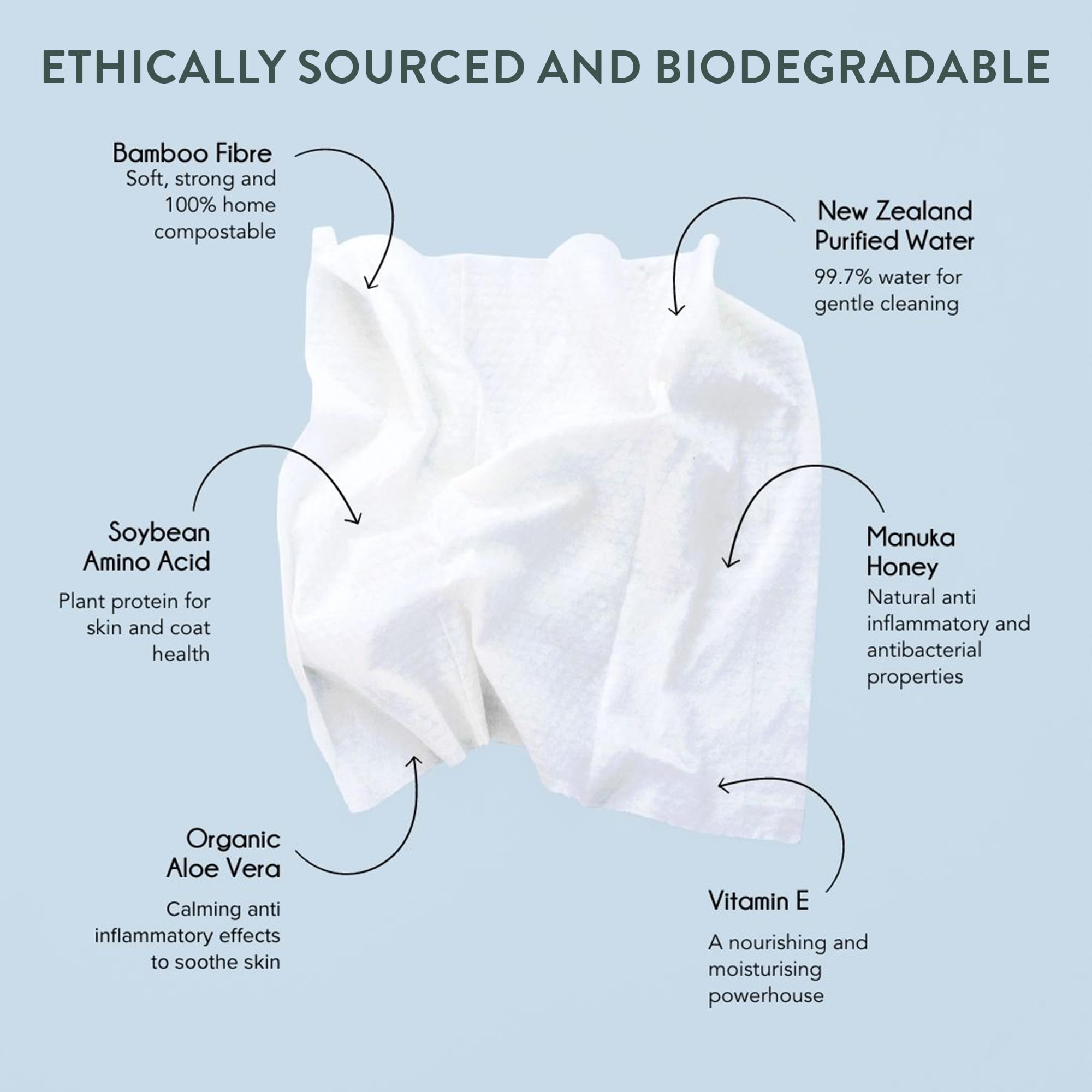 woof-dog-wipes-face-use Woof Dog Wipes safe for cleaning a dog's face.