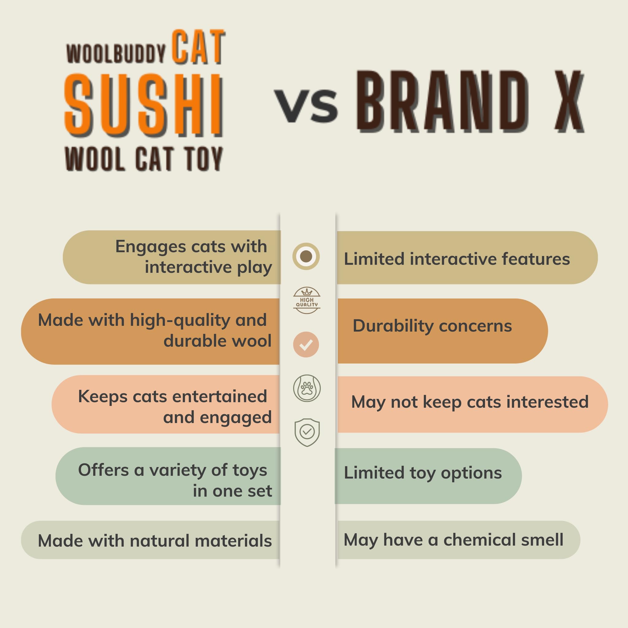 Woolbuddy Sushi Cat Toy Set gift-ready for cat lovers and holidays.