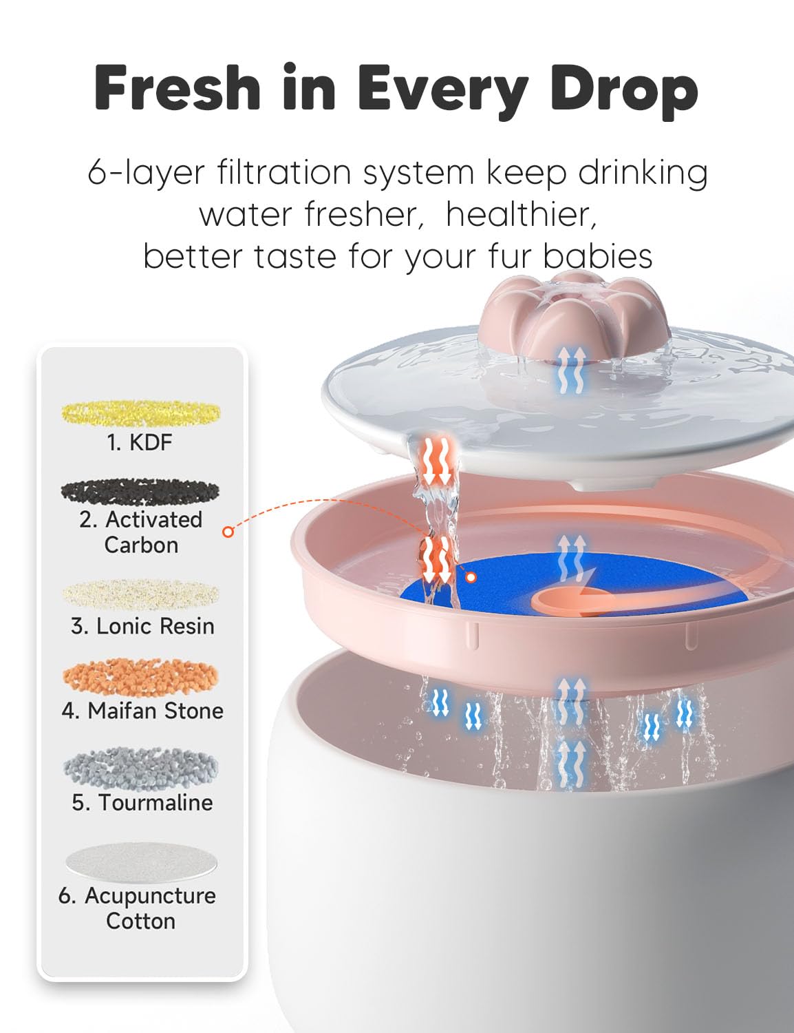 WOPET Ceramic Cat Water Fountain W03 Lite sponge and carbon filters, improved water quality