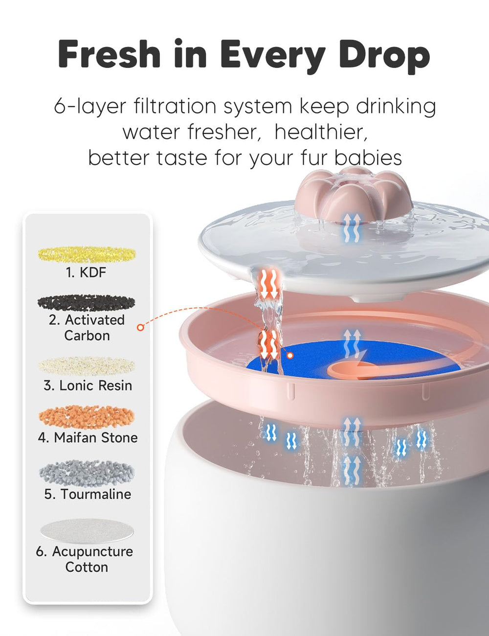 WOPET Ceramic Cat Water Fountain W03 Lite sponge and carbon filters, improved water quality