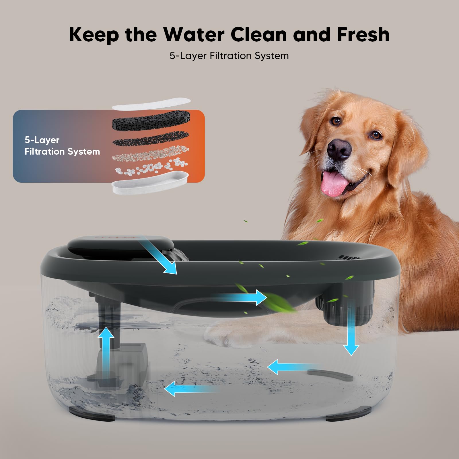 WOPET multi-pet water fountain suitable for dogs and cats