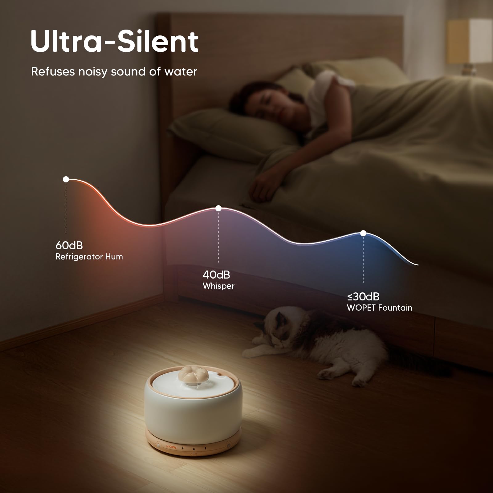 WOPET wireless cat fountain induction mode activates flow when your pet approaches.
