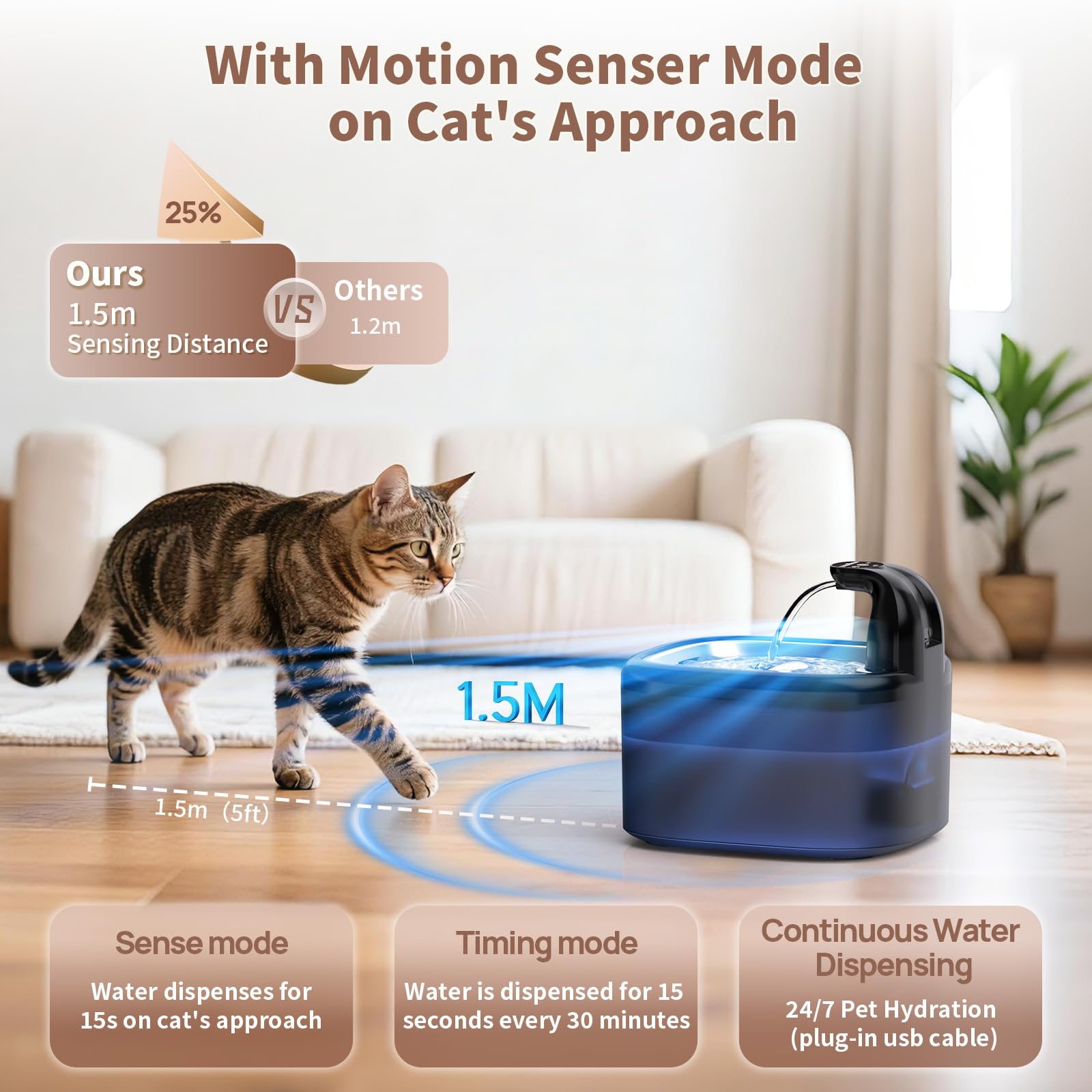 Woqucute sensor and timer modes fit cat activity and energy use.