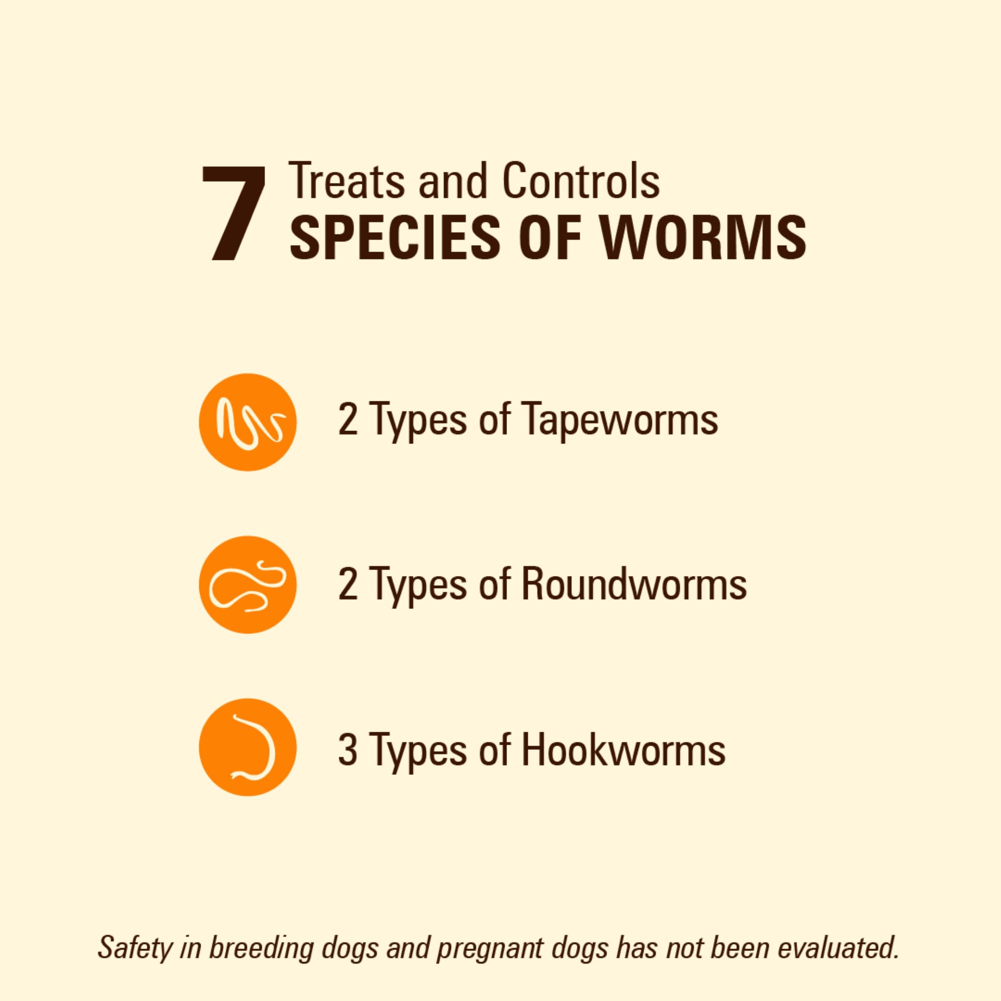 WORM X PLUS graphic illustrating coverage of tapeworms, roundworms, and hookworms.