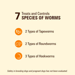 WORM X PLUS graphic illustrating coverage of tapeworms, roundworms, and hookworms.