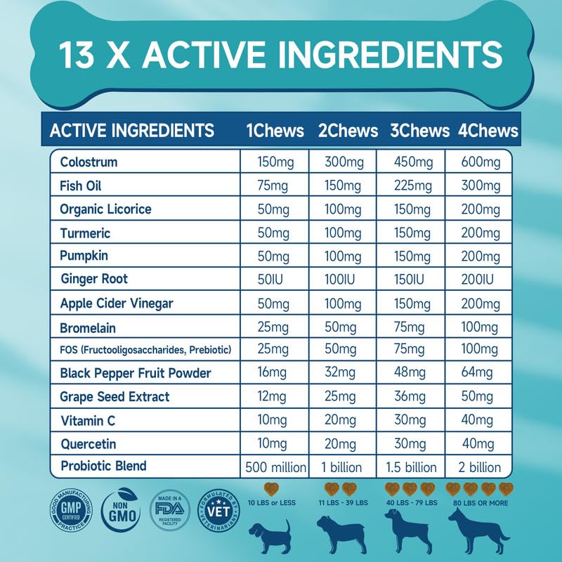 Woyamay 200 dog allergy chews paw-skin relief during seasonal itch periods.