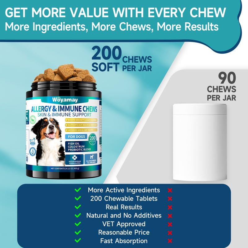 Woyamay 200 dog allergy chews probiotic ingredients—highlighting gut-supporting fibers.