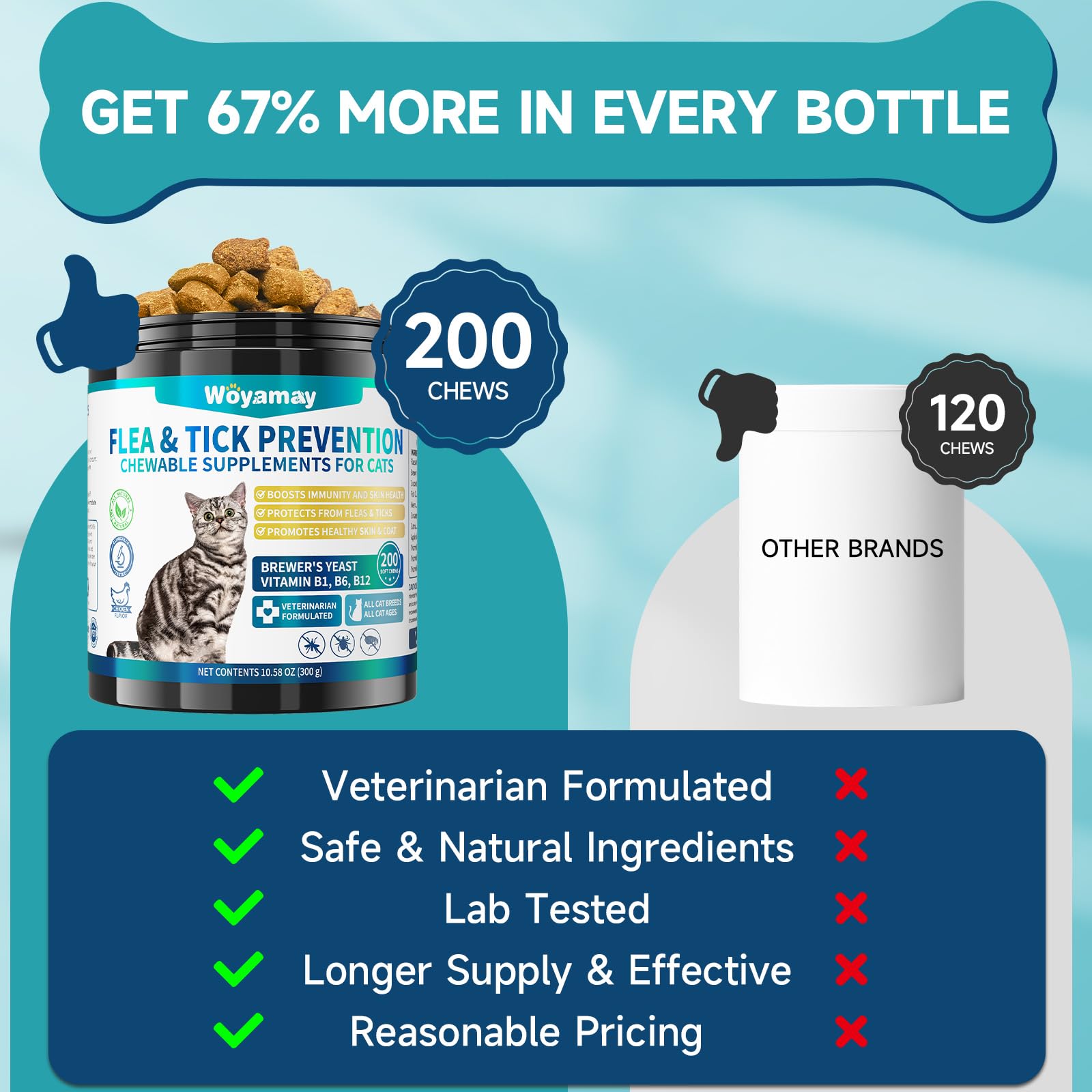 Woyamay flea-tick chews kitten use supports gentle ongoing care.