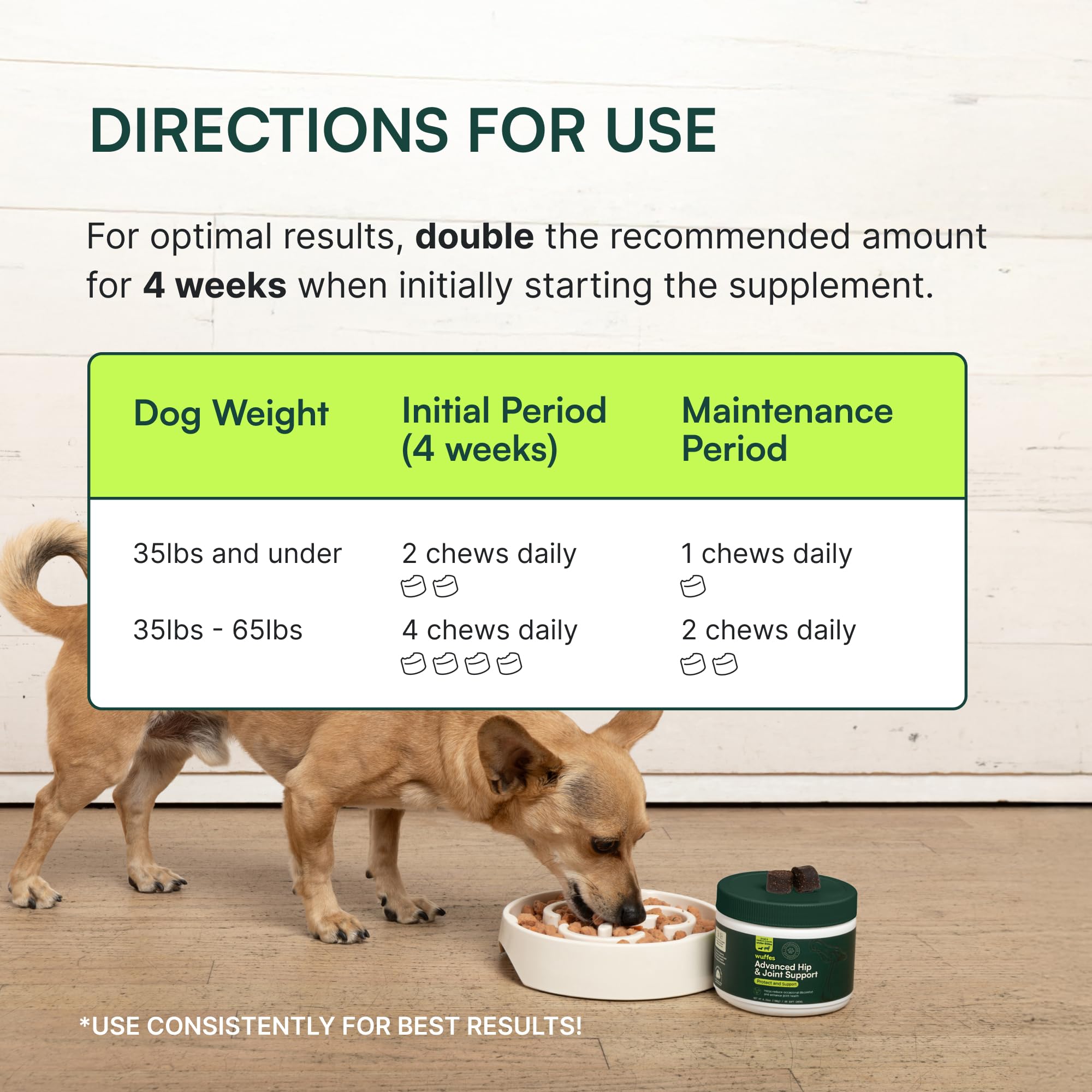 Wuffes 120-chews-per-bottle packaging, convenient supply for ongoing joint support.