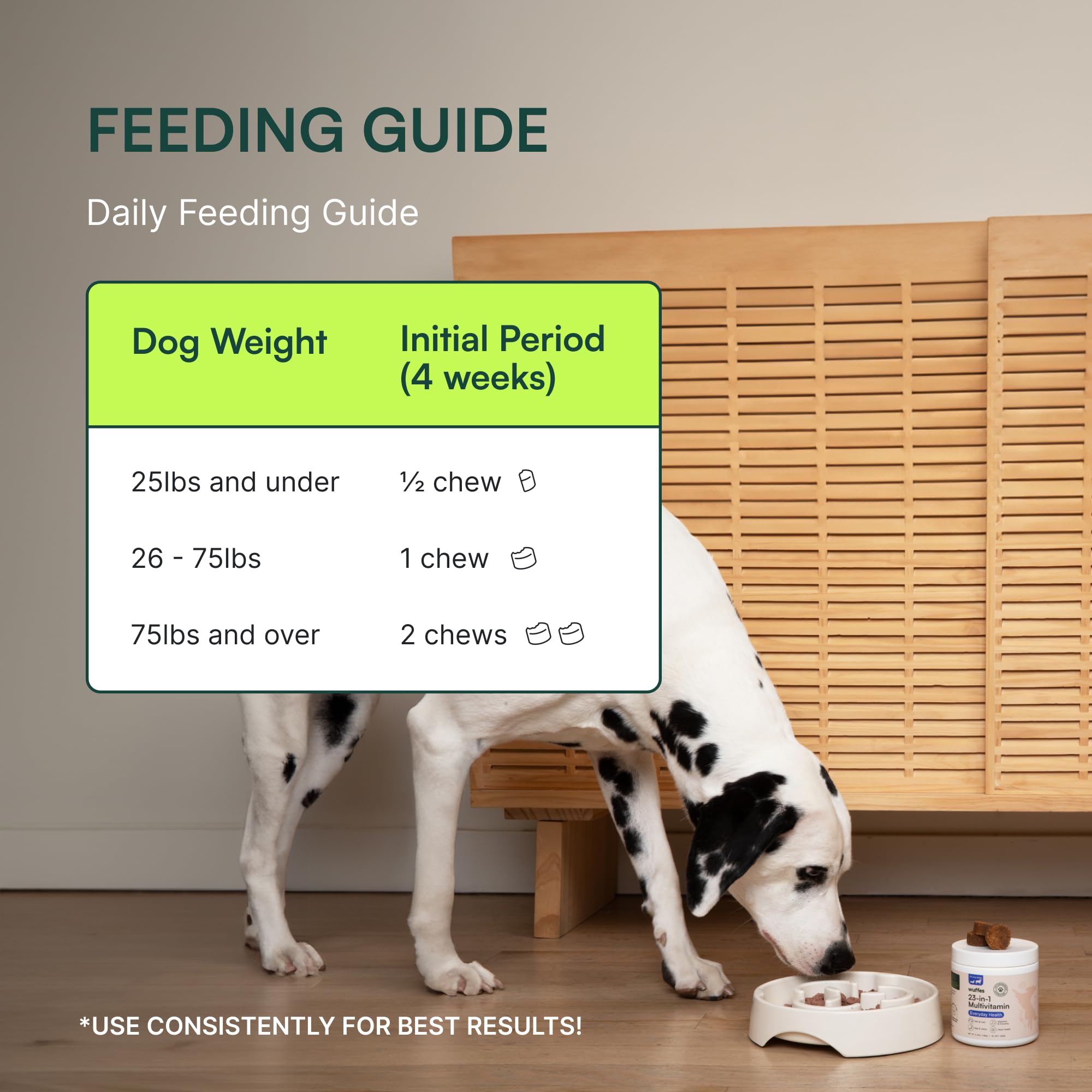 Wuffes 23in1 USA-made quality with GMP/SQF standards.