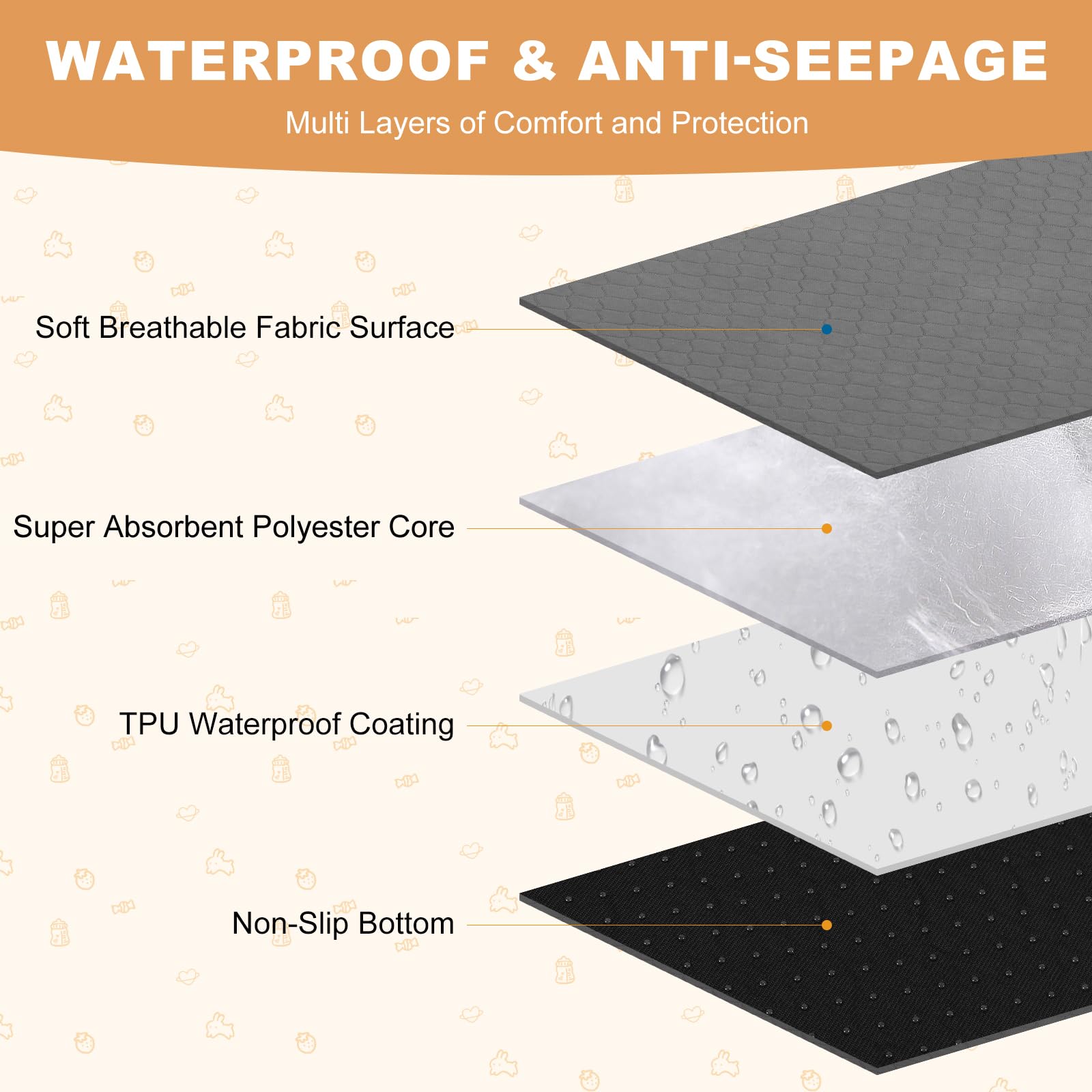 WUFFLYDRY liners bottom feature non-slip silicone backing stays in place.