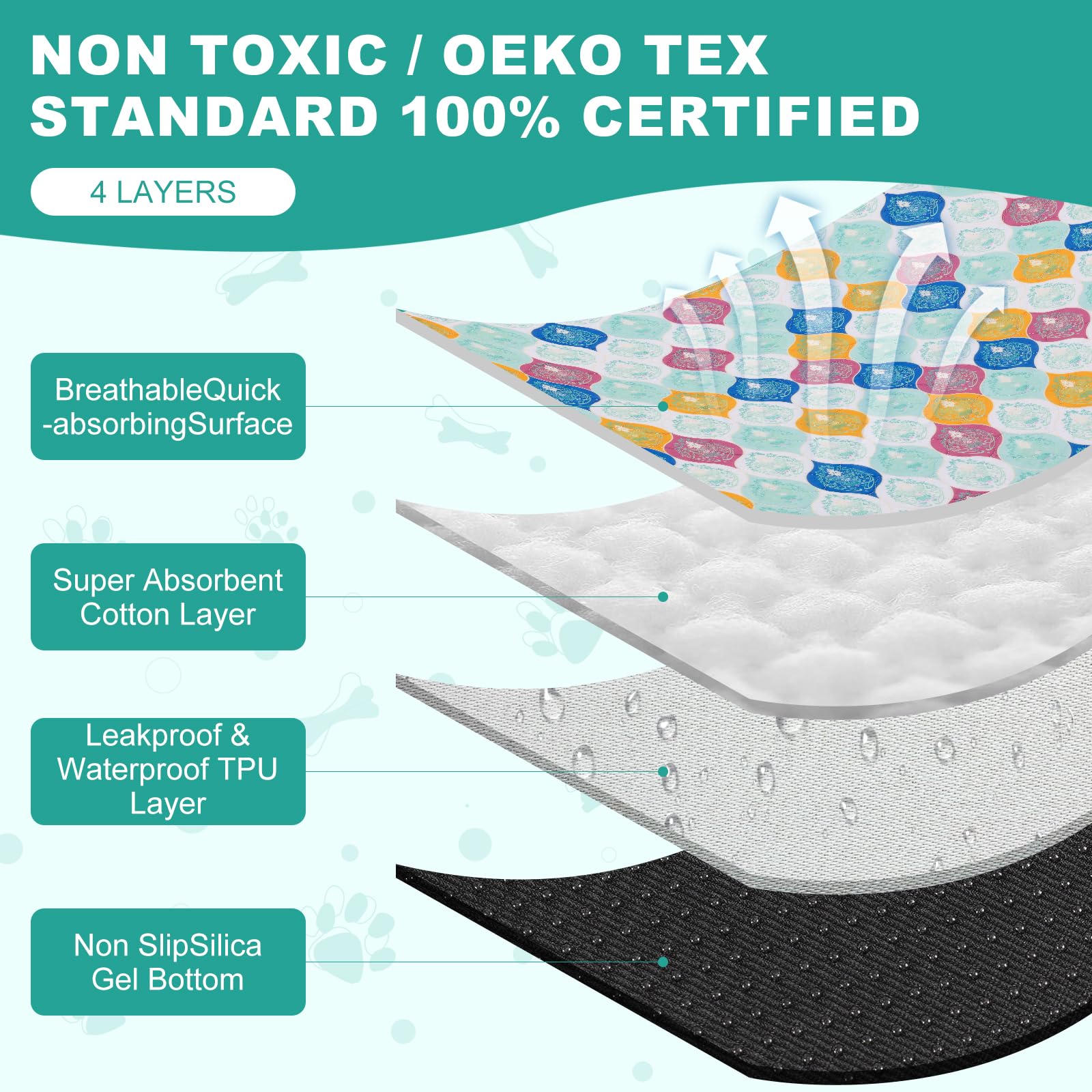 WUFFLYDRY pad with waterproof layer prevents leaks on floors and carpets.