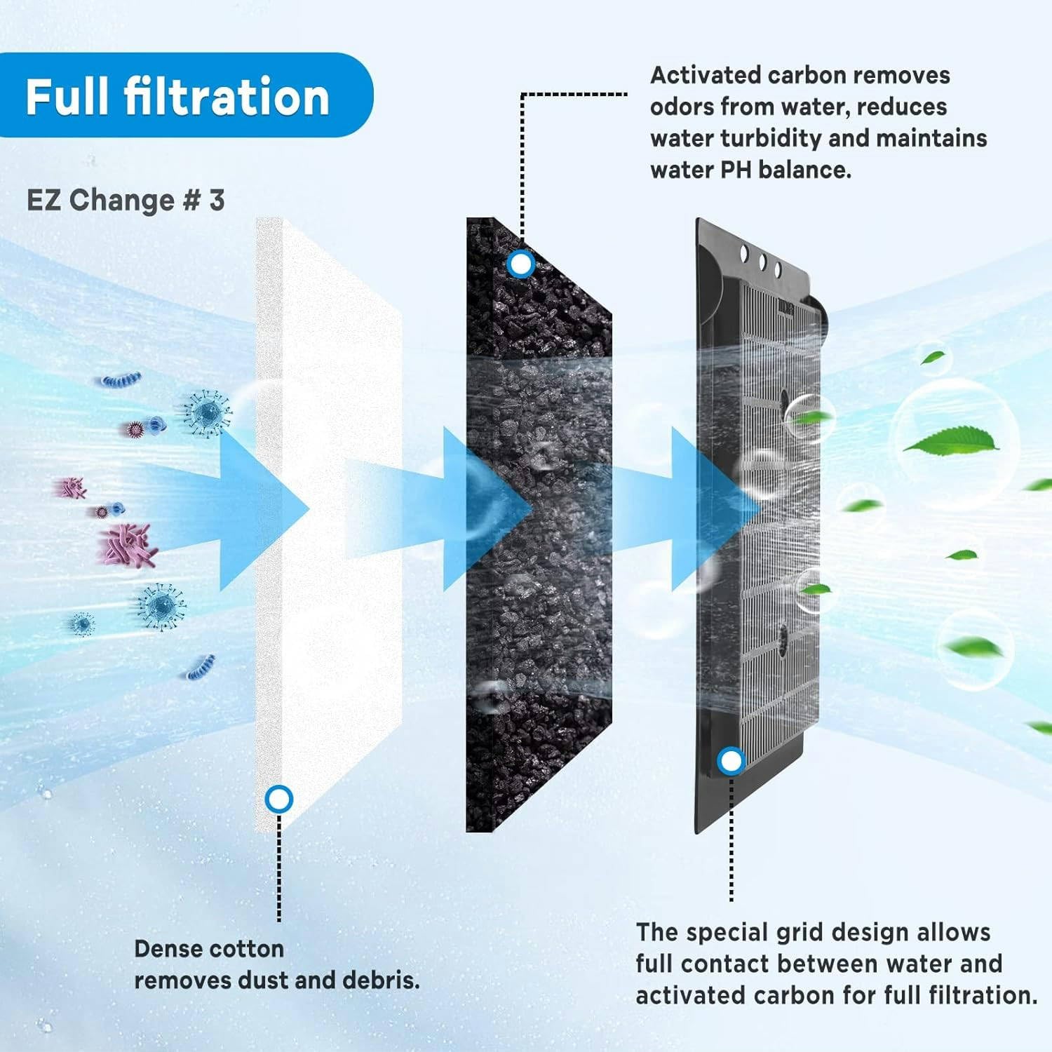 xbbwmrs dense filter cotton catches debris and waste for cleaner tank water.