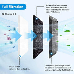 xbbwmrs dense filter cotton catches debris and waste for cleaner tank water.