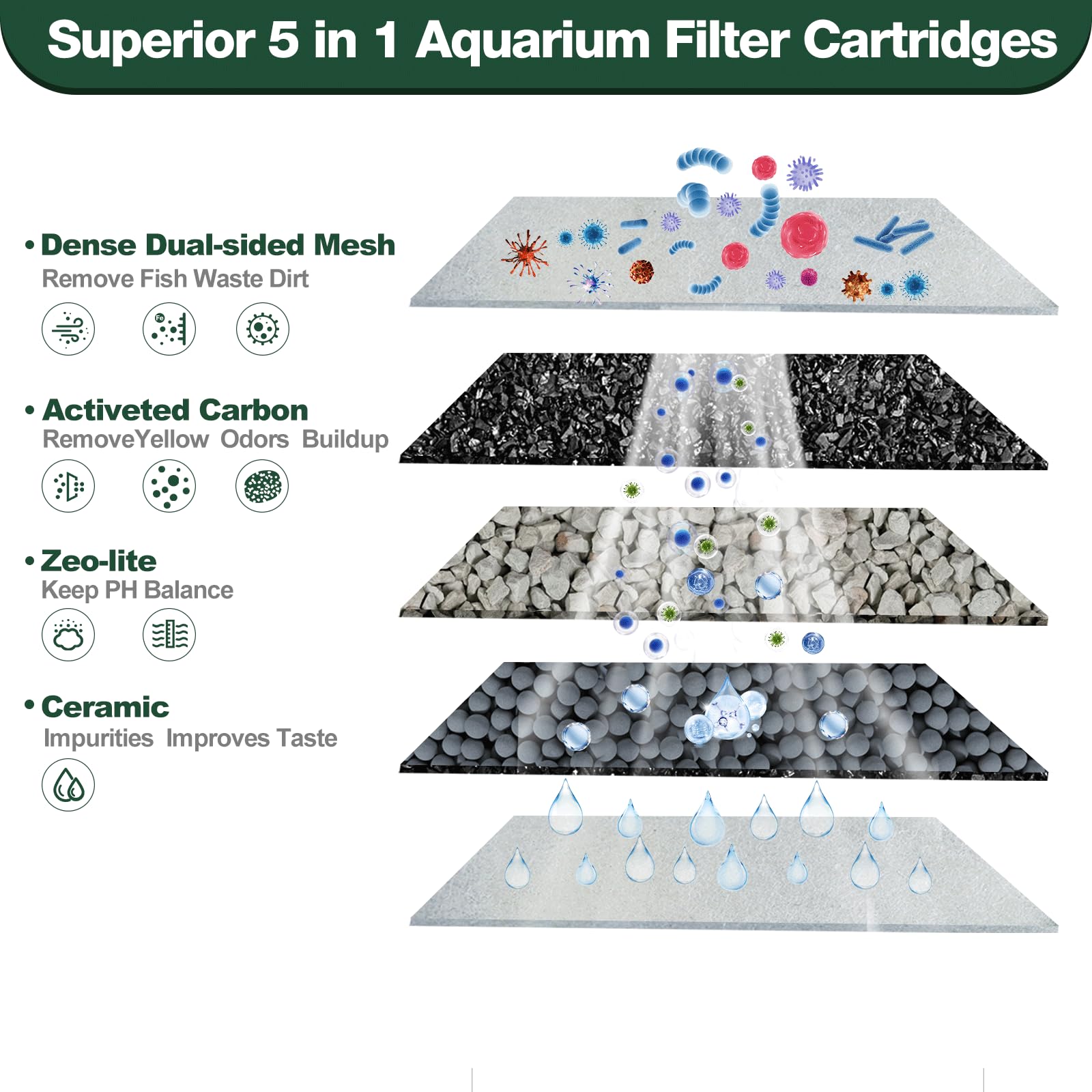 xbbwmrs filter media zeolite ceramic closeup emphasizes enhanced filtration and heavy metal absorption