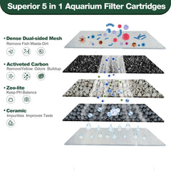 xbbwmrs filter media zeolite ceramic closeup emphasizes enhanced filtration and heavy metal absorption